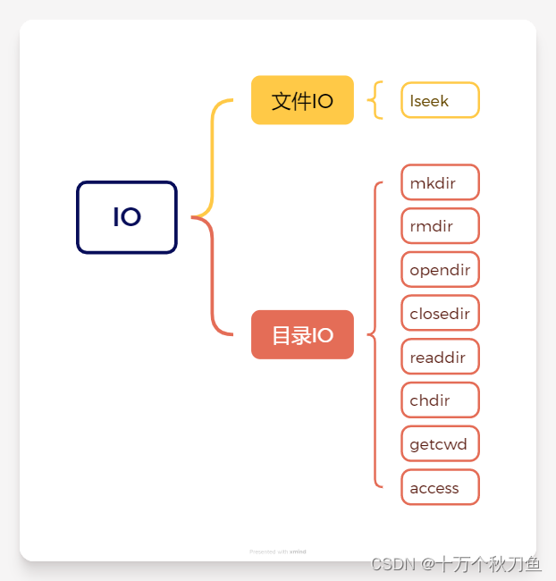 文件IO的lseek以及目录IO