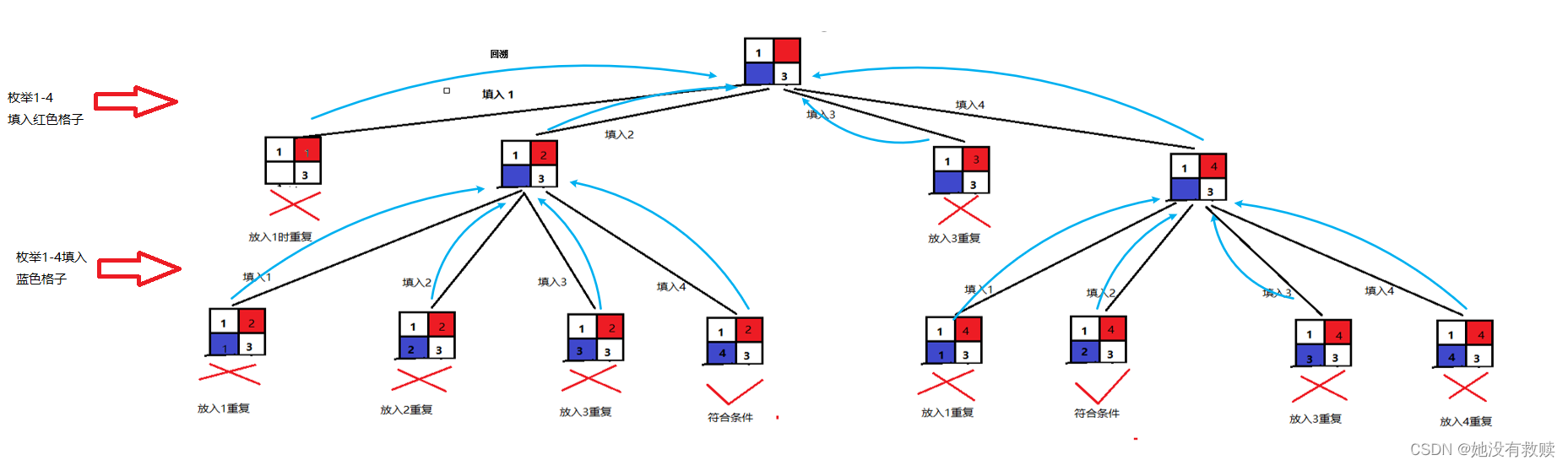 力扣37题：回溯算法之解数独