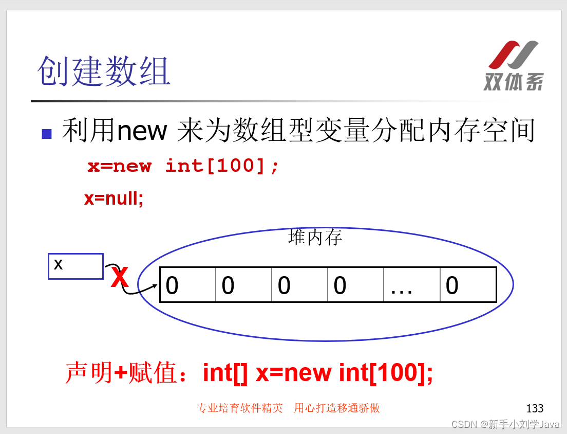 15双体系Java学习之数组的声明和创建