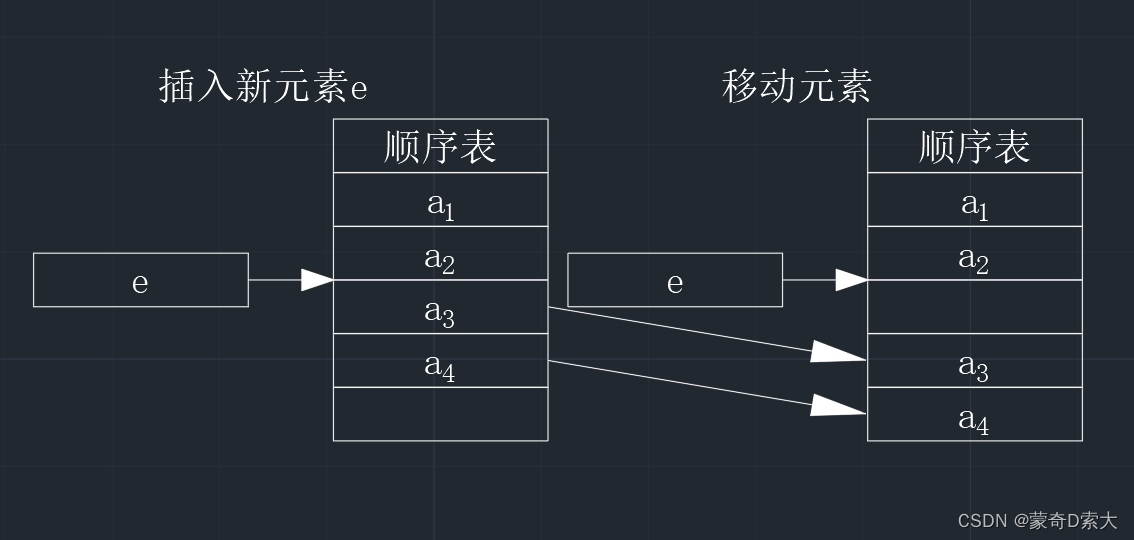 插入操作2