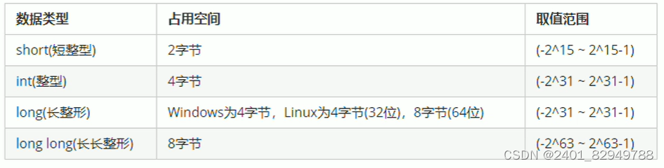 C++语句汇总（逐渐补充版）（小白友好型）