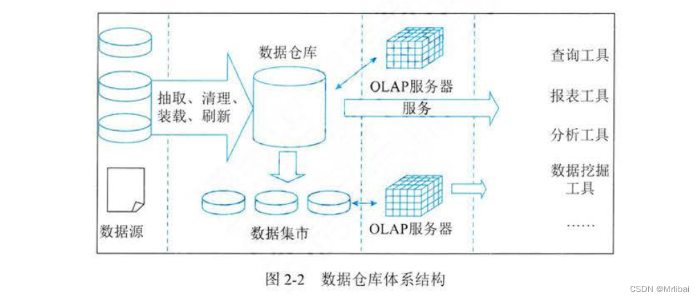 第2章 信息技术发展——2.1 信息技术及其发展