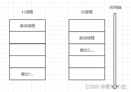 synchronized到底锁住的是谁？