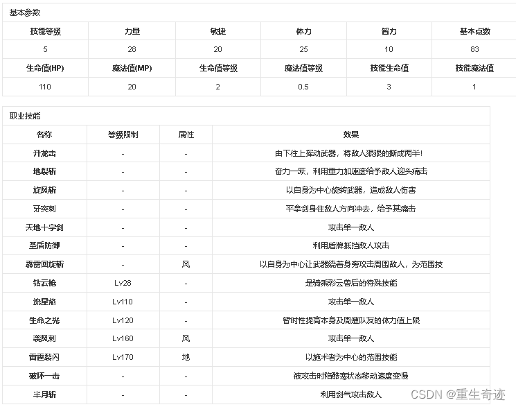 重生奇迹MU剑士介绍