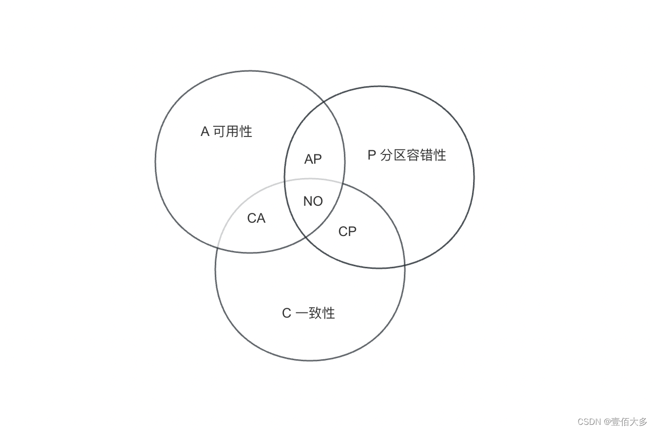 【主流分布式算法总结】