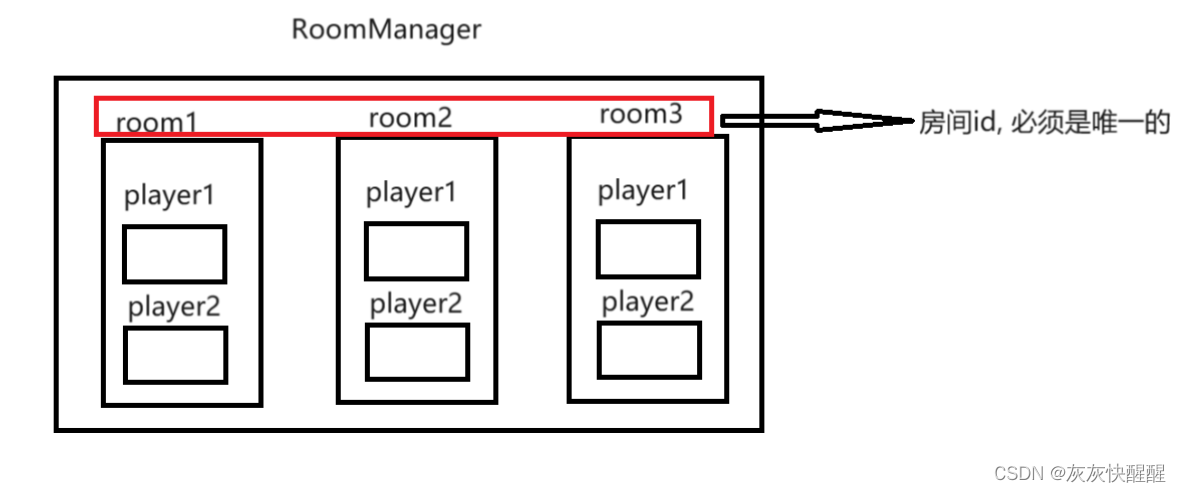 <span style='color:red;'>项目</span>-五子棋双人<span style='color:red;'>对</span>战:游戏房间<span style='color:red;'>的</span>管理(<span style='color:red;'>5</span>)