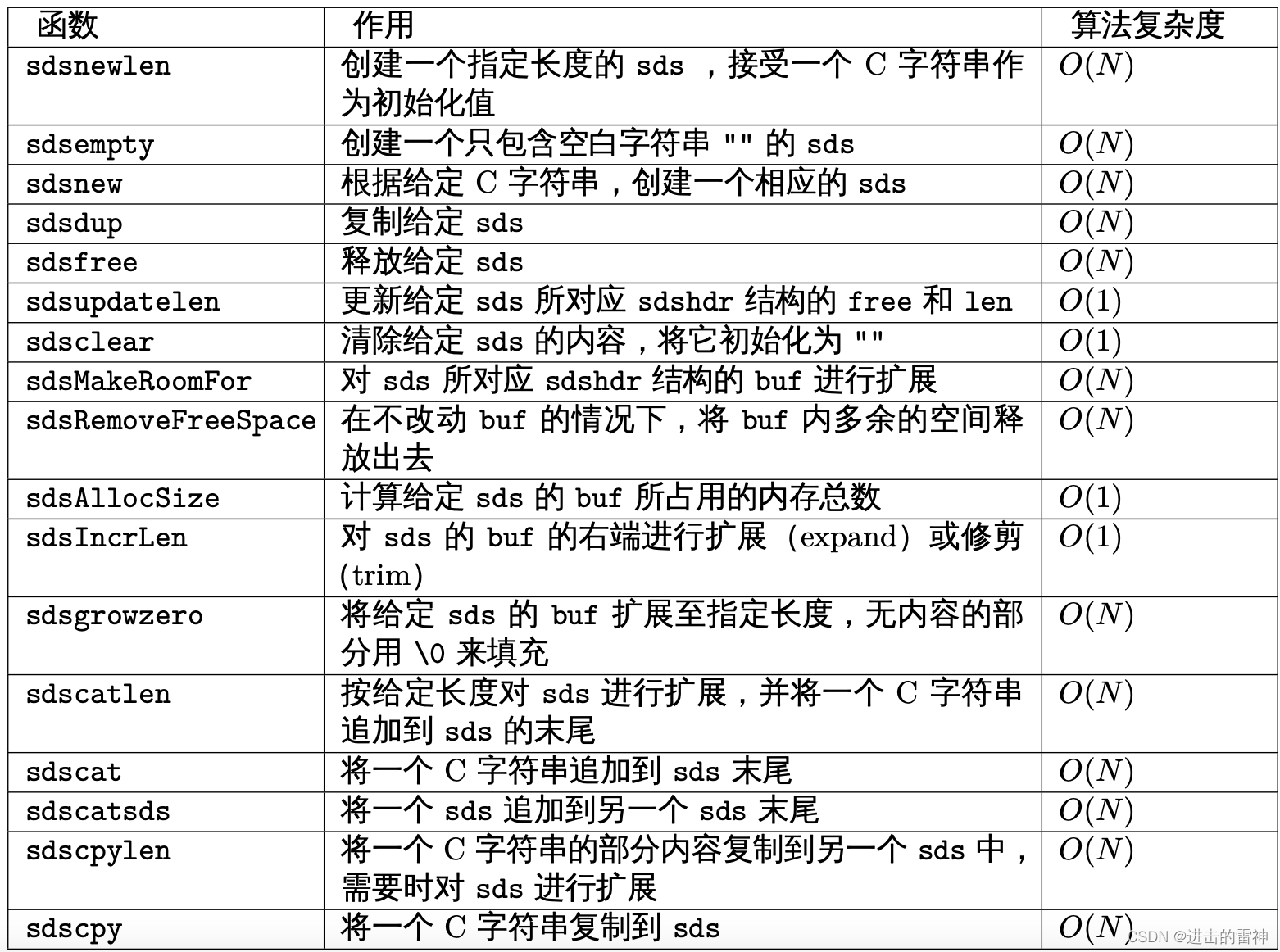 Redis设计与实现之简单的动态