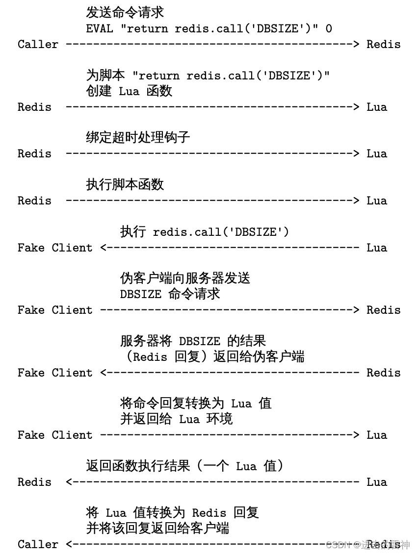 Redis设计与实现之Lua 脚本