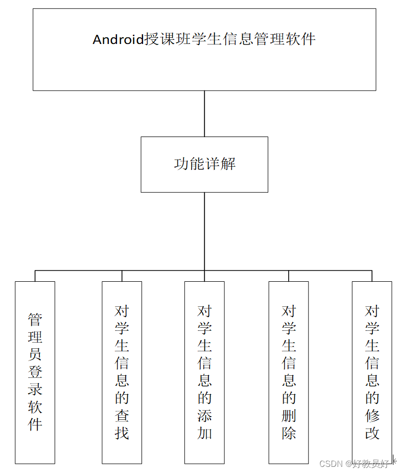 学生信息管理APP