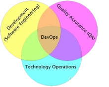 【云开发笔记No.<span style='color:red;'>4</span>】DevOps<span style='color:red;'>的</span>起源，<span style='color:red;'>定义</span><span style='color:red;'>和</span><span style='color:red;'>基本</span>原则