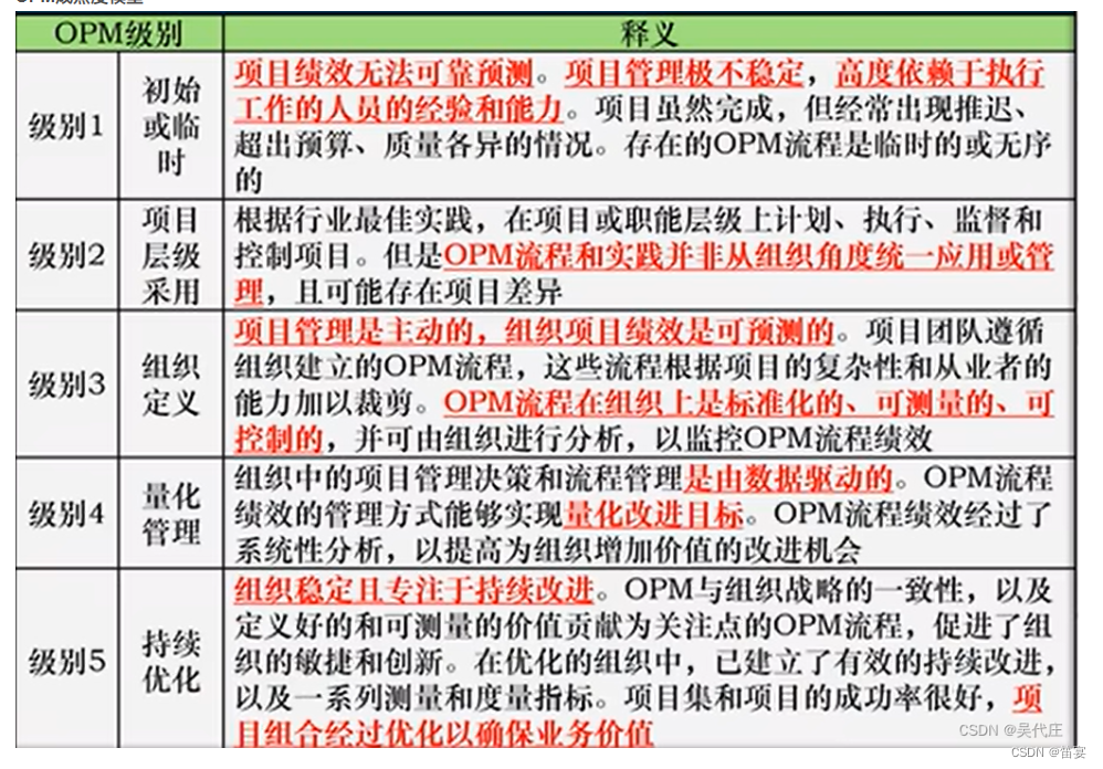 信息系统项目管理师——第20章高级项目管理