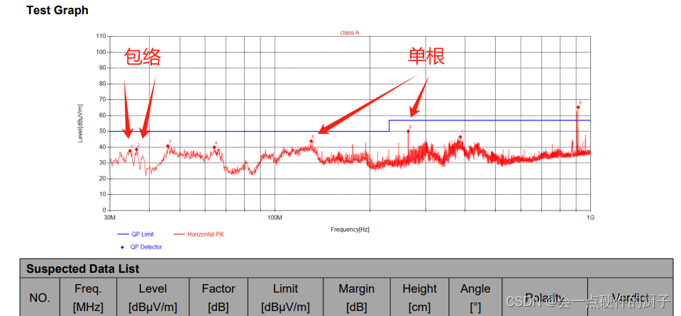 RE测试报告