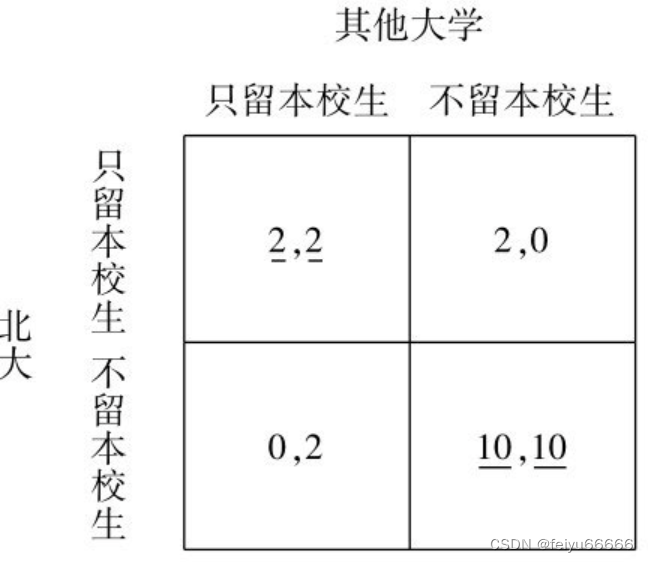 张维迎《博弈与社会》多重均衡与制度和文化（4）路径依赖的困惑