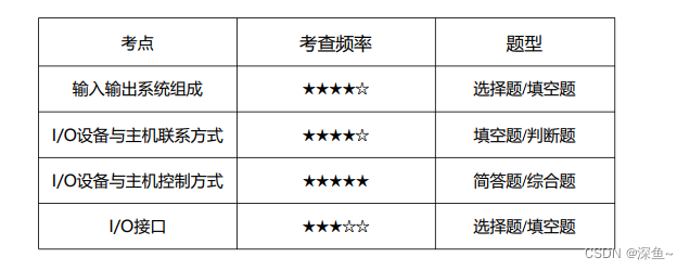 【期末计算机组成原理速成】第四章：输入输出系统