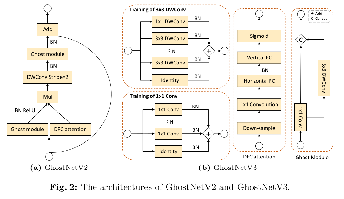 GhostNetV3 论文学习