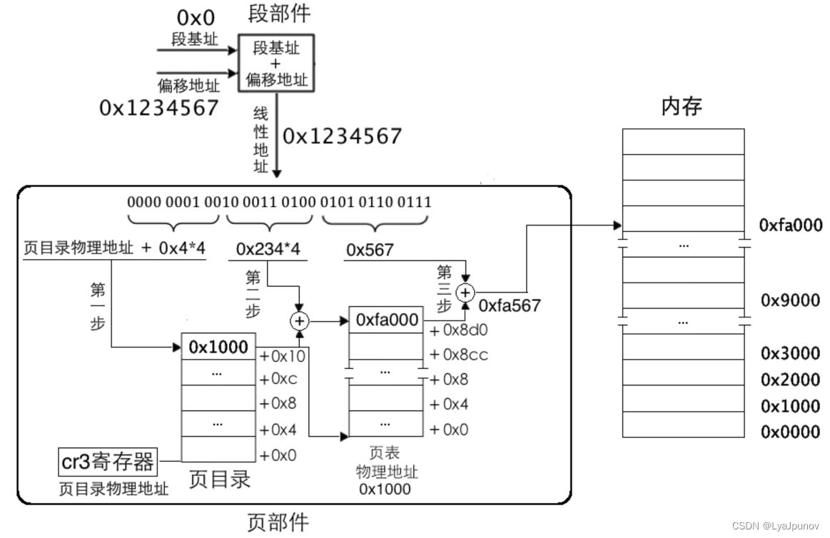 请添加图片描述