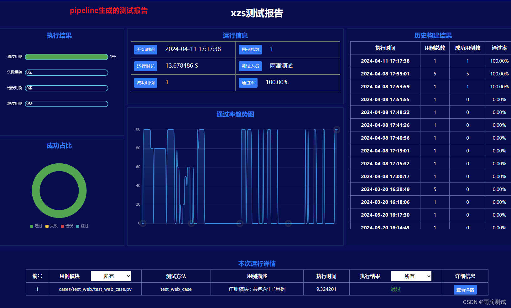 web自动化系列-selenium的下拉框定位(十三)