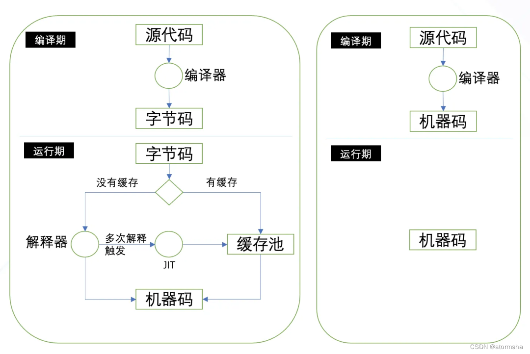 Golang和Java的对决：从设计理念到工具链的全面比较