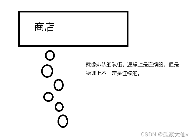 数据结构之顺序表