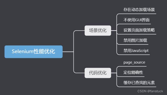 一文速学-selenium高阶性能优化技巧