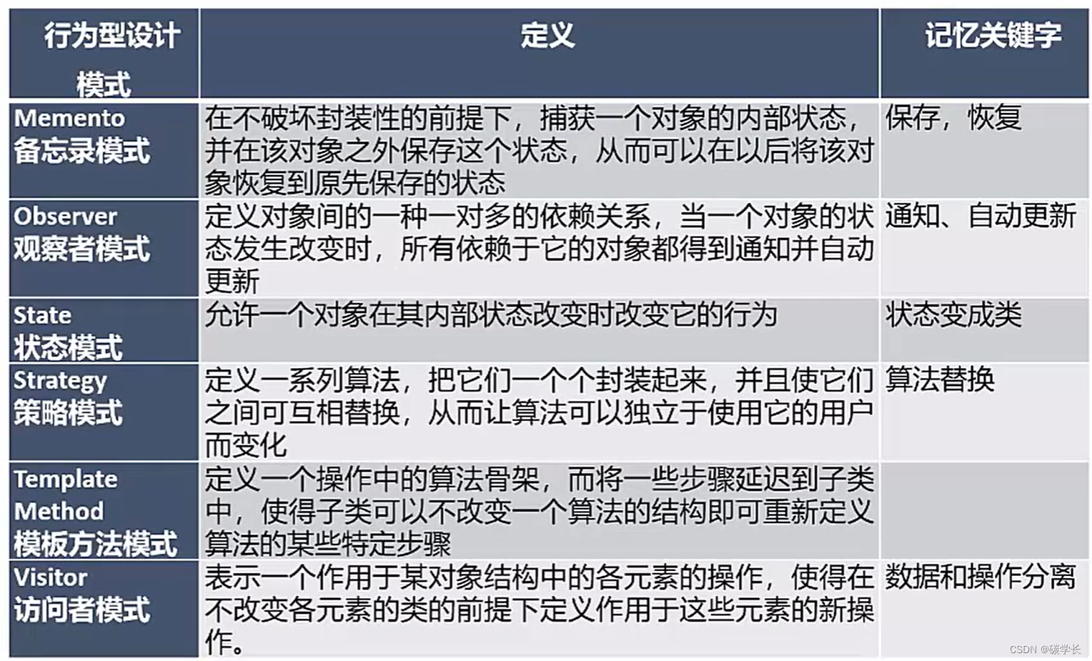 计算机系列之面向对象、设计模式