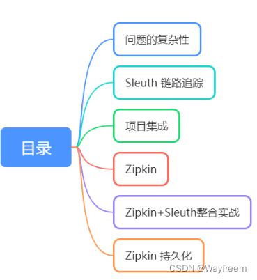分布式链路追踪 Zipkin+Sleuth（8）