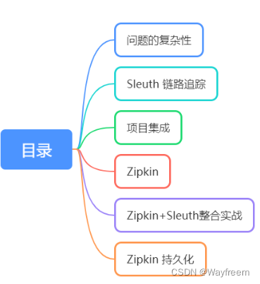 分布式<span style='color:red;'>链</span><span style='color:red;'>路</span><span style='color:red;'>追踪</span> <span style='color:red;'>Zipkin</span>+Sleuth（8）