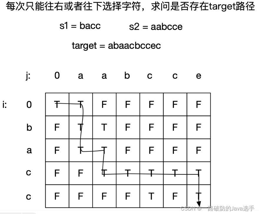 97. 交错字符串-----回溯、动态规划