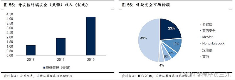 科技产康_科技网官网_网康科技