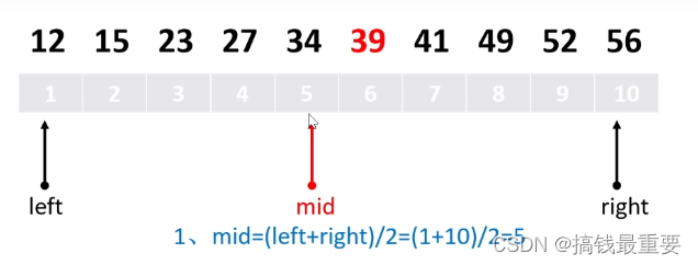 二分法-二分查找<span style='color:red;'>中</span>极易出错<span style='color:red;'>的</span>点<span style='color:red;'>及其</span>解决<span style='color:red;'>伪</span>代码