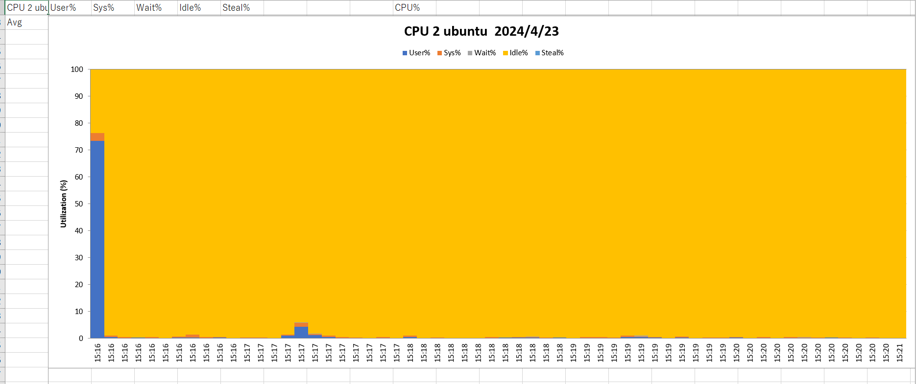 服务器(Linux、AIX)监控软件【nmon】使用