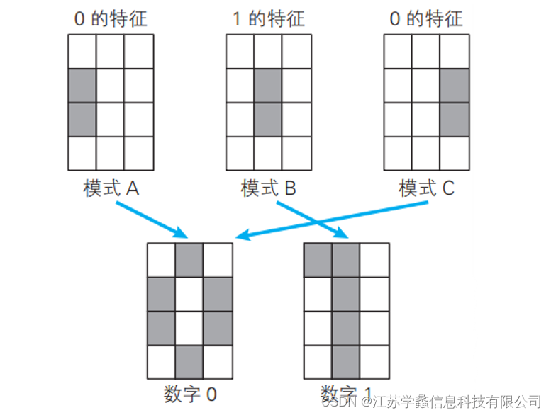 AI入门笔记（三）