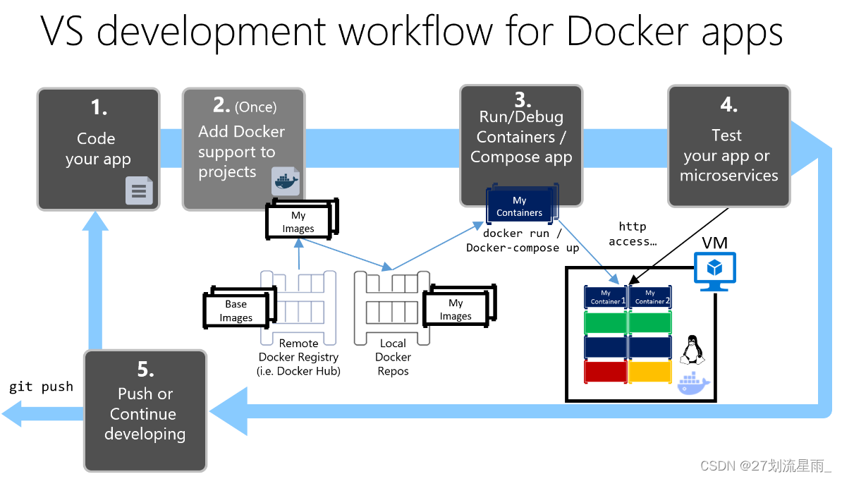 docker-compose教程