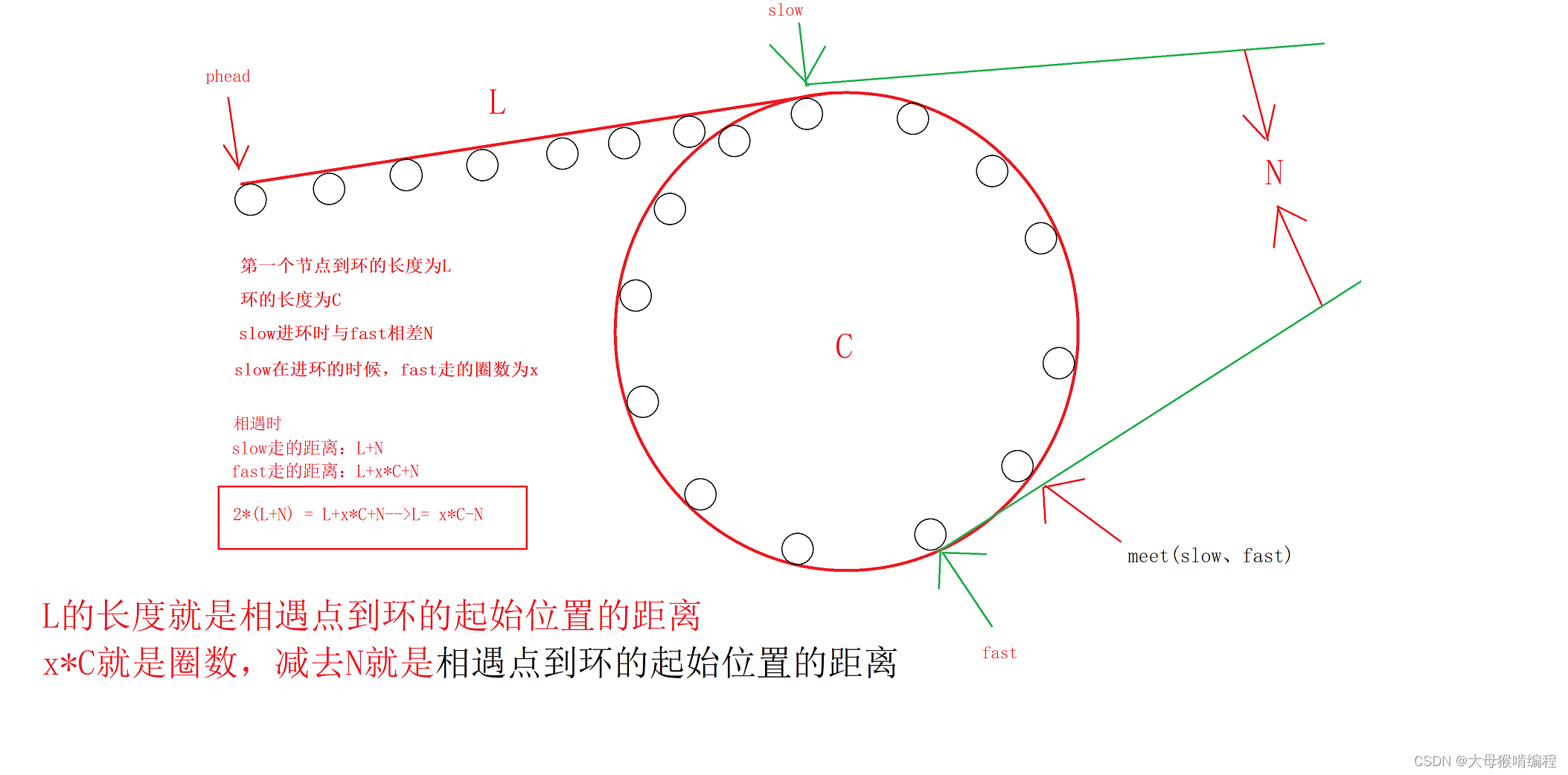 数据结构练习题---环形链表详解