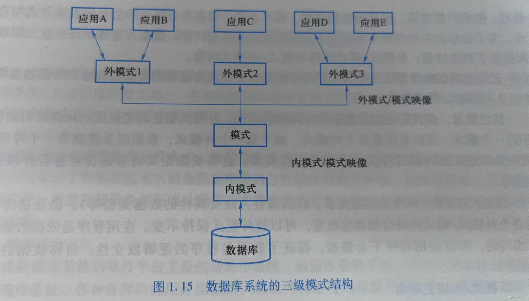 数据库原理（一）