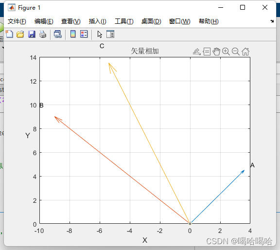 MatLab 二维图像绘制基础