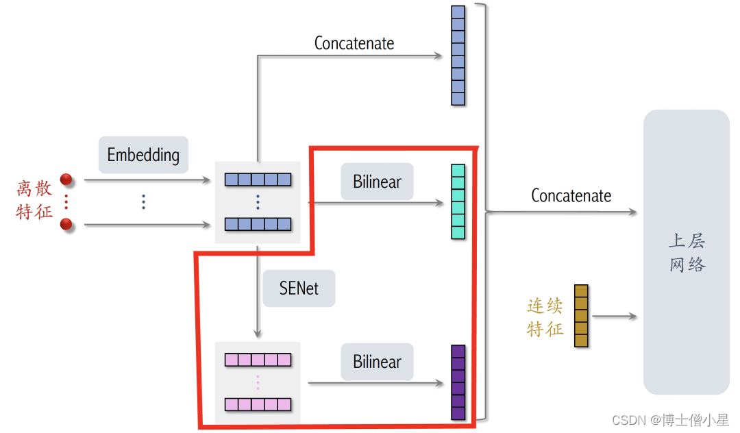 人工智能|推荐系统——工业界的推荐系统之交叉