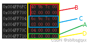 C++ 菱形继承和虚拟菱形继承