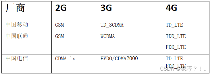 风控之Android设备指纹技术