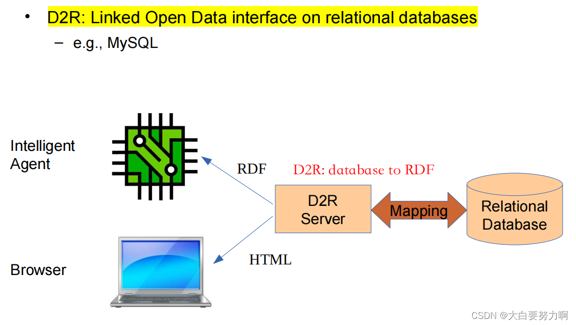 Knowledge Graphs from Databases