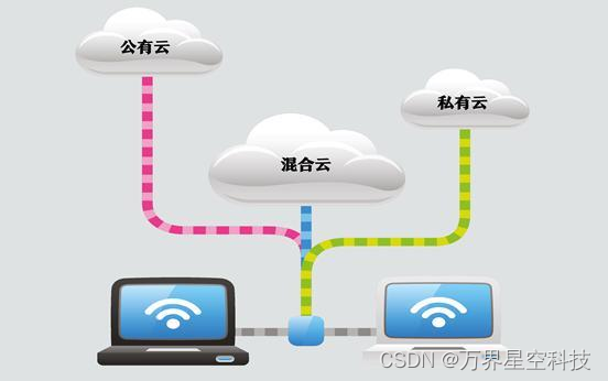 MES生产管理系统：私有云、公有云与本地化部署的比较分析