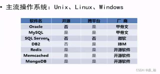 1 - 数据库服务概述 | 构建MySQL服务 | 数据库基本管理 | MySQL基本类型