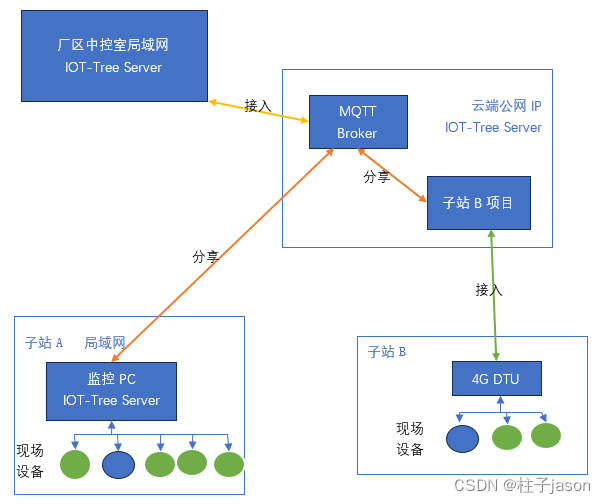 文章图片