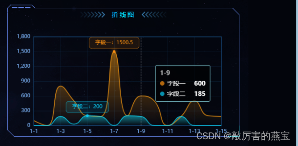 echart-折线图