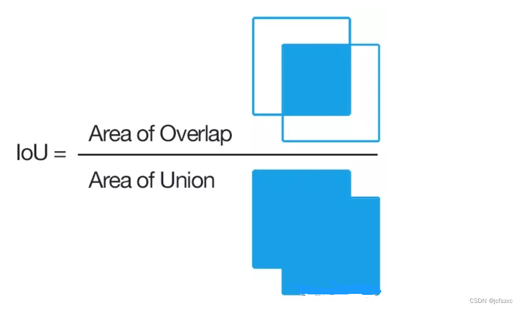 【深度学习每日小知识】交并集 (IoU)