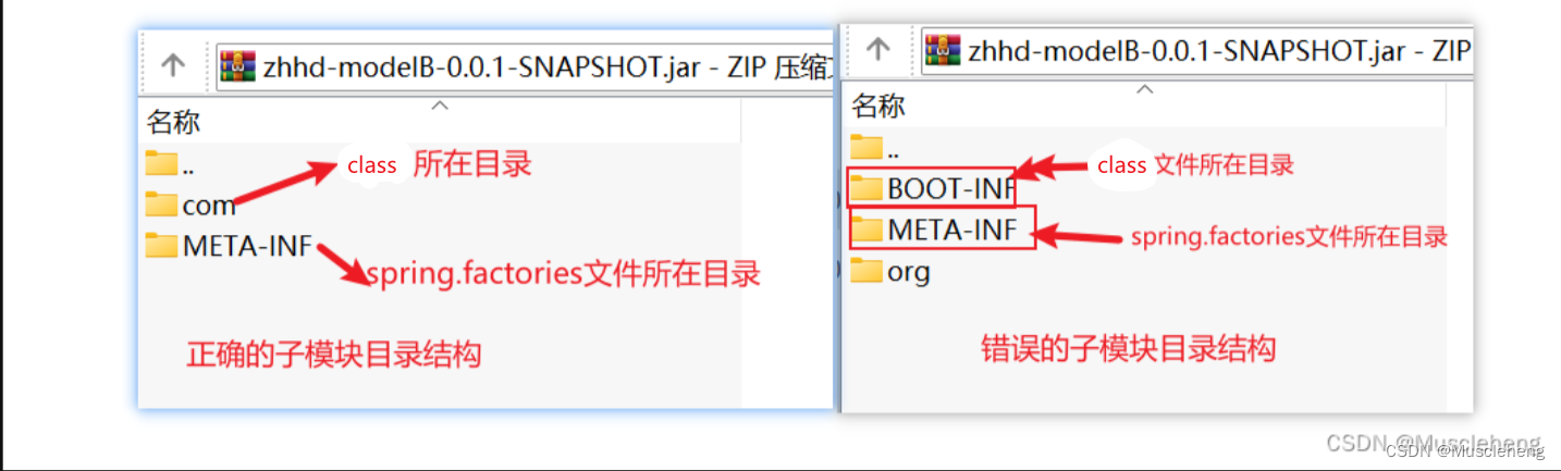 jar运行报错Unable to read meta-data for class