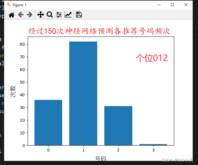 AI预测福彩3D第22弹【2024年3月31日预测--第4套算法重新开始计算第8次测试】