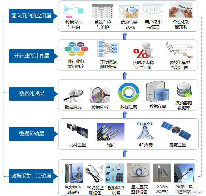 北斗高精度基坑安全监测系统解决方案