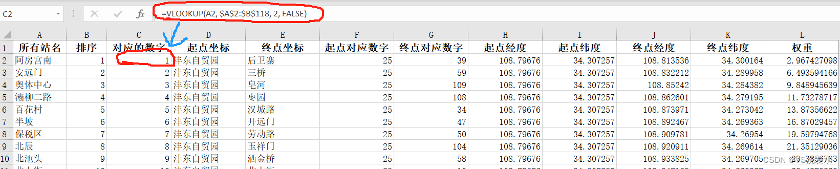 这就是命令，等于赋值了