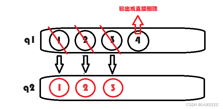 Leetcode经典题目之用队列实现栈